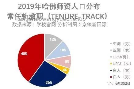 特朗普政府禁令反转？哈佛大学国际生招生权限变动深度剖析